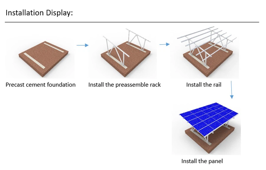 installation display