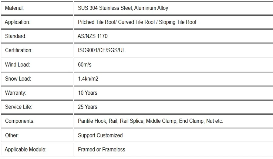 parameters